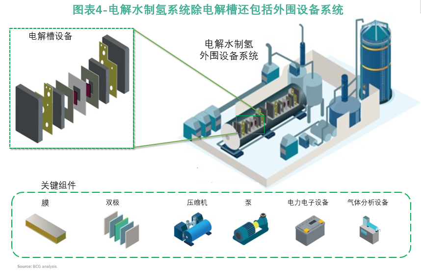 万亿绿氢产业起飞在即 如何选择正确的入场方式与配套设备