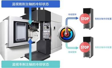 CCMT2022展会看点五——绿色制造技术 通讯设备行业责任与担当的体现