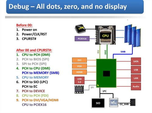 AMD B550主板首销价格高过X570？选择指南与外围设备考量